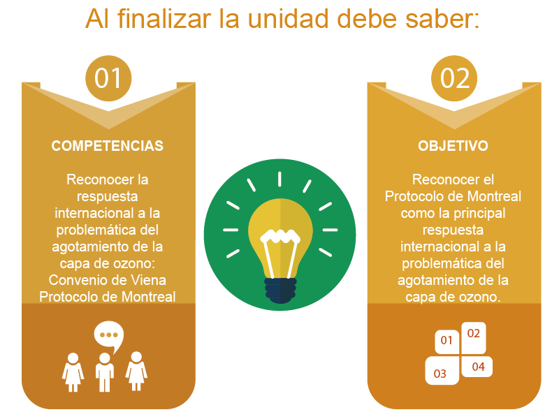 Cual Es El Objetivo Del Protocolo De Montreal sena.scorms.territorio.la