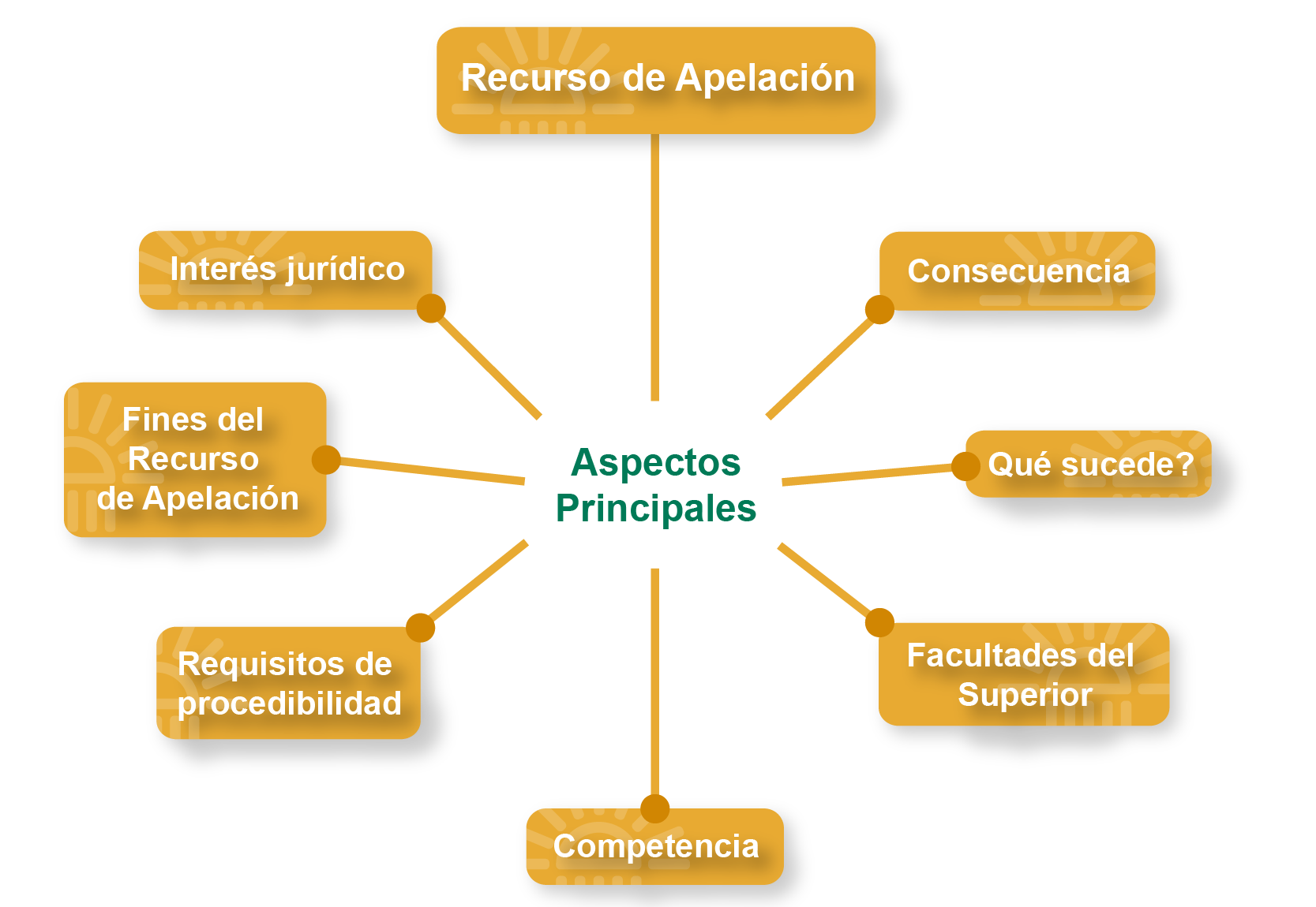 Parte I Recurso De Apelación