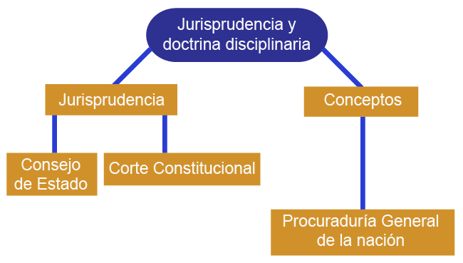 Presentación Del Curso: Jurisprudencia Y Doctrina Disciplinaria