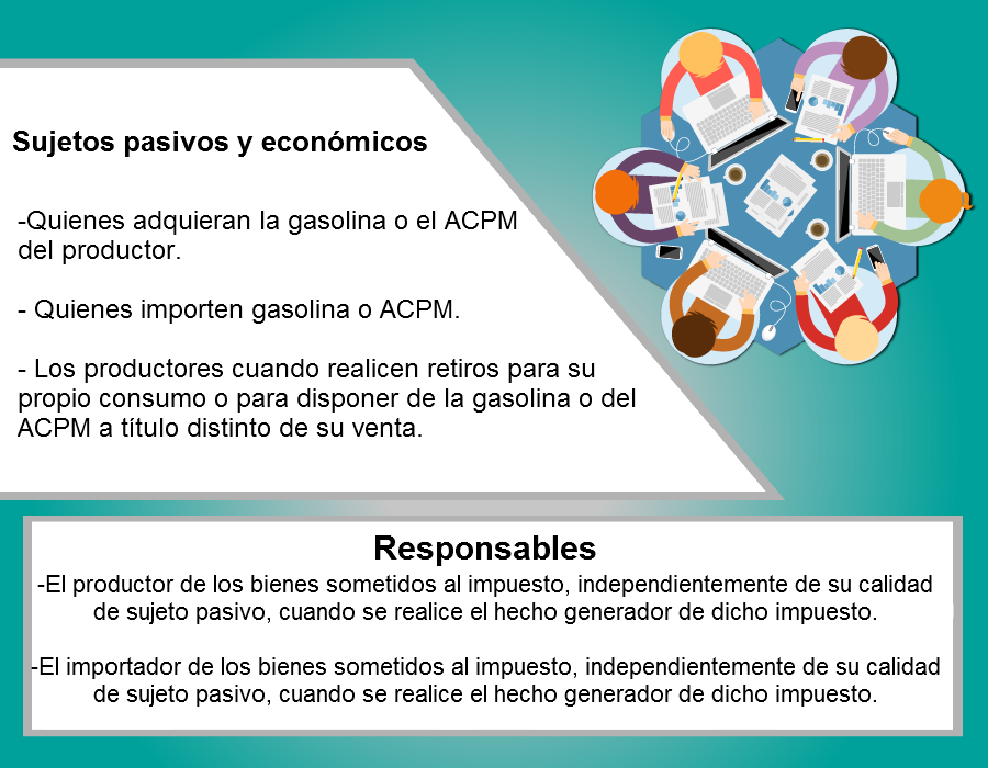 Impuesto Nacional A La Gasolina Y Al ACPM